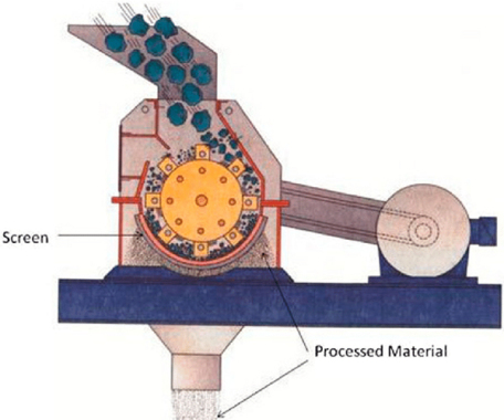 Hammer Mill Machine